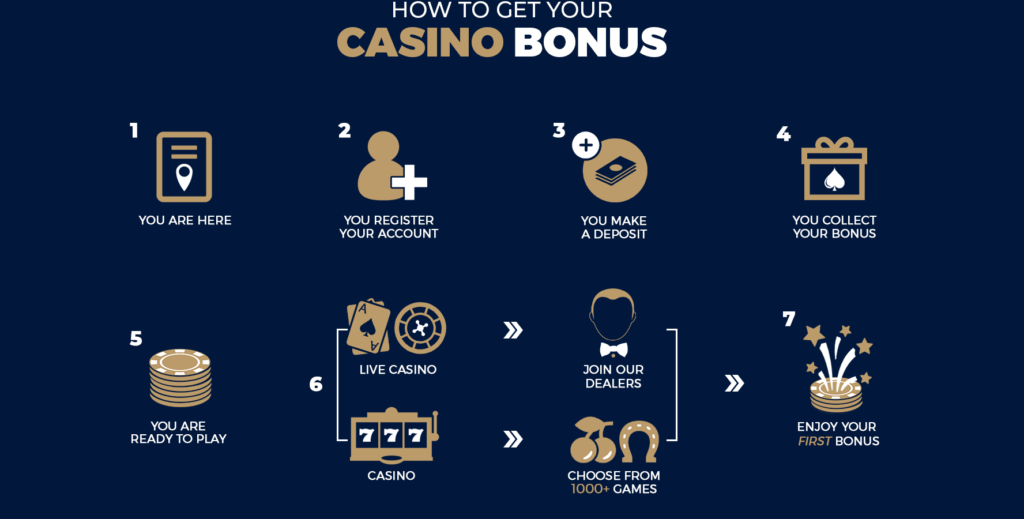 Pocket Casino | How To Get Your Bonus